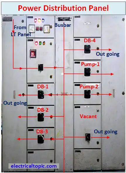 Power distribution panel showing busbar outgoing feeders DBs and pump circuits Three Phase Electric Company