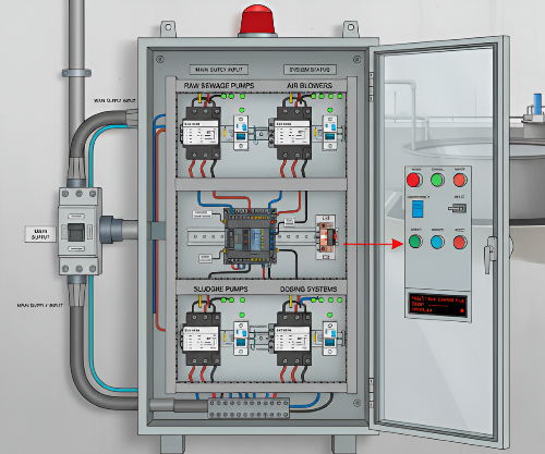 Industrial 3-phase electrical panel with color-coded busbars and MCCB units Three Phase Electric Company