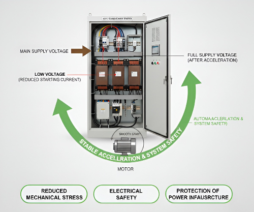 Auto transformer starter working diagram for three phase motor protection Three Phase Electric Company