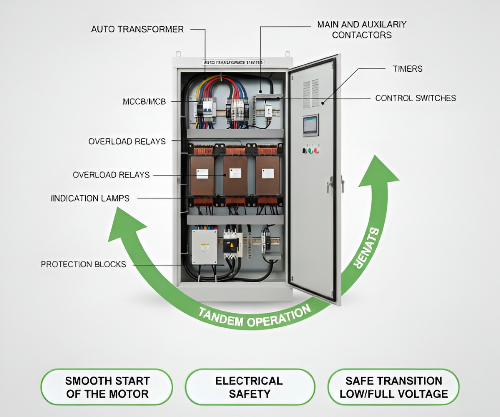 Auto transformer starter panel components for smooth three phase motor starting Three Phase Electric Company