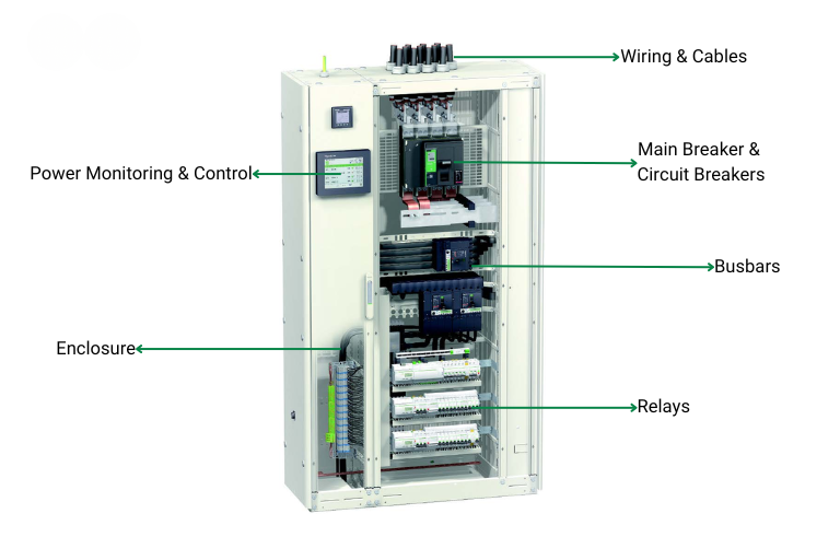 Components of electrical panel showing PCC panel parts and three phase wiring Three Phase Electric Company
